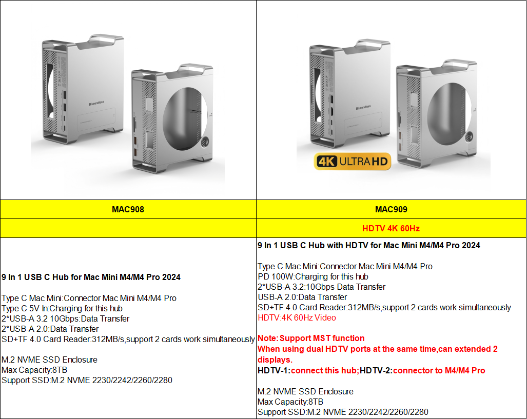 Grigio-MAC909 con HDTV+SD/TF 4.0
