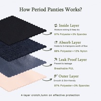 LYNMISS Culotte Menstruelle Respirante 4 Couches Taille Haute Sans Coutures Anti-Fuite Sécurisée pour Danse et Ballet en Nylon