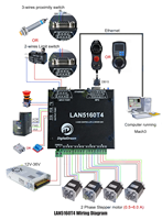 Controlador CNC Ethernet LAN5160 de 4 Ejes con Controladores de Motor Paso a Paso Integrados con DDMPG para Máquinas CNC Fanuc de Grabado