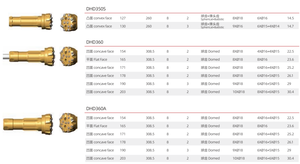 <span class=keywords><strong>DTH</strong></span> búa Nút <span class=keywords><strong>bit</strong></span> cho khoan đá <span class=keywords><strong>DTH</strong></span> búa Nút <span class=keywords><strong>bit</strong></span> SP dHD QL numa SD CIR BR áp lực cao - Product Image 4