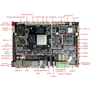 ร็อคชิปเมนบอร์ดพัฒนาโดยแอนดรอยด์ RK3588/RK3576/RK3568 A55ซาต้าใหม่เอชดีวีจีเอ7ยูเอสบี<span class=keywords><strong>3</strong></span>คอมลินุกซ์ไอ - Product Image 2