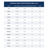 Cable de Control Blindado con Cinta de Acero y Aislamiento de PVC, Cable de Cobre Trenzado KVVP2-22, Apto para Automatización Industrial, OEM, CE, RoHS