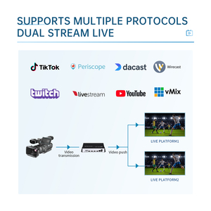 <strong>4</strong> Channels H.265 H.264 Rtmp Srt Stream Video <strong>Encoder</strong> Hdcp hd <strong>hdmi</strong> to Ip Live Streaming <strong>Encoder</strong> - Product Image 3