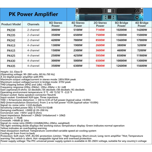 Amplificatore Paulkitson PK413/PK415 2 Ohm Professionale <span class=keywords><strong>Classe</strong></span> D Hi-Res Audio, 4 Canali 4X1500W - Product Image 6