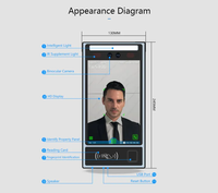 Reconnaissance dynamique des visages de 8 pouces et contrôle d'accès au temps Palm QR Code avec logiciel SDK gratuit WIFI TCP/IP