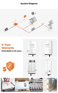 ระบบไฮบริด 10 กิโลวัตต์ แบบออนกริดและออฟกริด รุ่น S6-EH3P(8-15)K02-NV-YD-L 12 กิโลวัตต์ รองรับการสื่อสารผ่าน RS485/RS232 /WiFi/LAN ระบบไฮบริด 15 กิโลวัตต์ 8k รุ่น S6Eh3P2K - Product Image 5