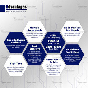 2025 dispositif professionnel de détatouage <span class=keywords><strong>Laser</strong></span> Pico 532nm 755nm 1064nm 1320nm <span class=keywords><strong>Q</strong></span> commutateur <span class=keywords><strong>Nd</strong></span> <span class=keywords><strong>Yag</strong></span> picoseconde <span class=keywords><strong>Laser</strong></span> Machine de tatouage - Product Image 5
