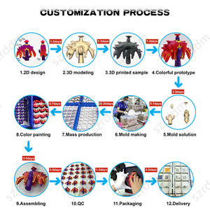 OEM özel PVC plastik ölçekli Model gerçekçi karikatür oyuncak köpek şekil Mini Action Figure özel - Product Image 4