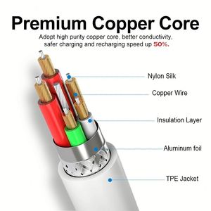 Wholesale USB to <b>Type</b> <b>C</b> <b>Cable</b> Quick <b>Charging</b> USB to USB <b>C</b> <b>Cable</b> Charger <b>Cable</b> for Mobile Phones - Product Image 6