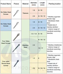 Orthodontische Schroef Tandheelkundige Accessoires Implantaat Endossaal - Product Image 2