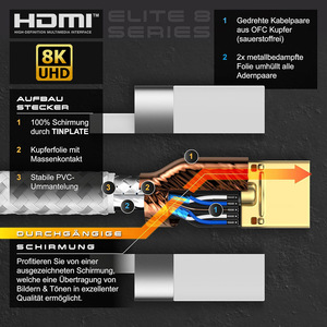 Câble <span class=keywords><strong>HDMI</strong></span> 8K 4K ultra haute vitesse 1m 2m 1,5m 3m 5m, câble <span class=keywords><strong>HDMI</strong></span> 8K 60Hz/120Hz 4K <span class=keywords><strong>240Hz</strong></span> 48 Gbps, câble <span class=keywords><strong>HDMI</strong></span> 8K tressé en nylon - Product Image 3