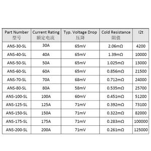 Sekring Baut MIDI ANS Bersertifikat 30-200A |   Sekring Kelas Laut 32VDC untuk Sistem Kelistrikan Otomotif & Kapal - Product Image 4