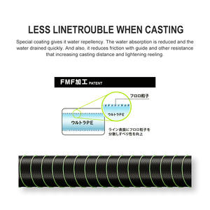 Noeby 150เมตร8ถัก100% จากญี่ปุ่นสายเบ็ด PE แบบถัก - Product Image 4