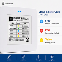 Receptor de Datos Inalámbrico de Alto Rendimiento ZenMeasure para Monitoreo Ambiental en Tiempo Real Compatible con GSP, Gateway IoT