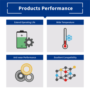 Grasso Siliconico Anti-Usura Frtlube per Pinze Freno NLGI 2, Lubrificante Automobilistico per Pastiglie Freno HT531 - Product Image 5