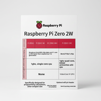 Motherboard Raspberry Pi Zero 2W dengan Heatsink dan Pembaca Kartu 32GB