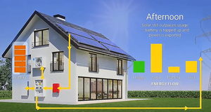 550w 600w 660w Pv Panels Price With Aluminum Solar Power Half Cell From Rotterdam YS600M-144 <b>Black</b> Frame Pv <b>Brackets</b> Brand Brush - Product Image 6