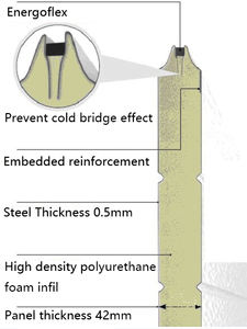Panneau de porte de garage sectionnelle en acier métallique avec <span class=keywords><strong>isolation</strong></span> en mousse de <span class=keywords><strong>polyuréthane</strong></span> de style moderne extérieur Tenghui, nouveau design, en vente - Product Image 2