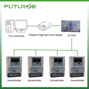 มิเตอร์ไฟฟ้าแบบเติมเงินเฟสเดียว ระบบชำระเงินล่วงหน้าด้วยบัตร IC มิเตอร์วัดการใช้ไฟฟ้าแบบเติมเงิน - Product Image 4