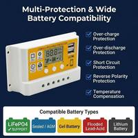 Contrôleur de charge solaire PWM pour panneau 100W 10A 20A 30A 12V 24V, double sortie de charge, affichage LCD V% AH, double USB, protection complète