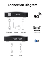 XS97 SMART Smart TV Box 5.0 Control Remoto Compatible con Google Play Chip WiFi de Alto Rendimiento Reproductor Multimedia OTT