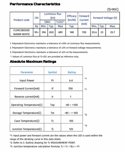 Polymatech Série COB Standard FL09COB3030 Blanc Chaud 95+ CRI LED Éclairage Industriel et d'Usine Offrant une Durabilité Exceptionnelle - Product Image 5