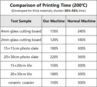 Machine à presser à chaud pour ornements à sublimation double face, machine à imprimer personnalisée pour ornements en céramique, en verre, en métal, pour la fabrication d'ornements de Noël
