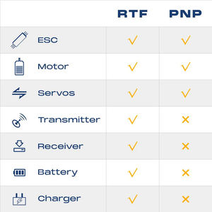 Planeador RC Eléctrico FMS 3M Fox 3000mm Acrobático EP PNP con Hélice Plegable, Servo Metálico de 23G, Construcción de Espuma EPO sin Tornillos - Product Image 4