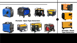 เครื่องกำเนิดไฟฟ้าสำรองแบบใช้น้ำมันเบนซิน 6.5KW/5.5KW/2KW/3KW แบบเงียบ สตาร์ทอัตโนมัติ 50Hz พร้อมระบบดิจิตอล PT-001 6.5kw 5.5 - Product Image 6