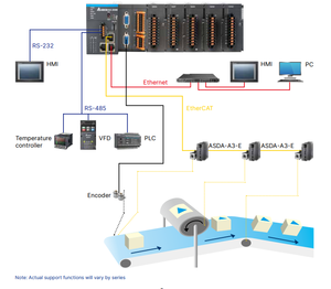 Servoaccionamiento Delta ASD-A2-0221-M de 200W CA, 220V, Serie ASDA-A2, Amplificador Servo Original, Controlador de Automatización Industrial - Product Image 5