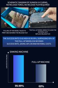 3D Printer Machine DLP-200 Photocuring Projection Laser High Resolution Large New 1 Year USB High Accuracy Aluminum - Product Image 3
