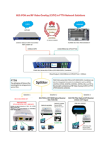 Modem FTTH ONT 1GE + CATV GPON XPON versi bahasa Inggris mendukung SFU HGU XPON ONU