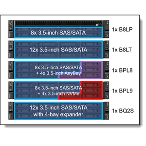 Servidor en Rack SR665 V3 2U con Memoria DDR5 para Virtualización, Bases de Datos y Computación en Centros de Datos - Product Image 5