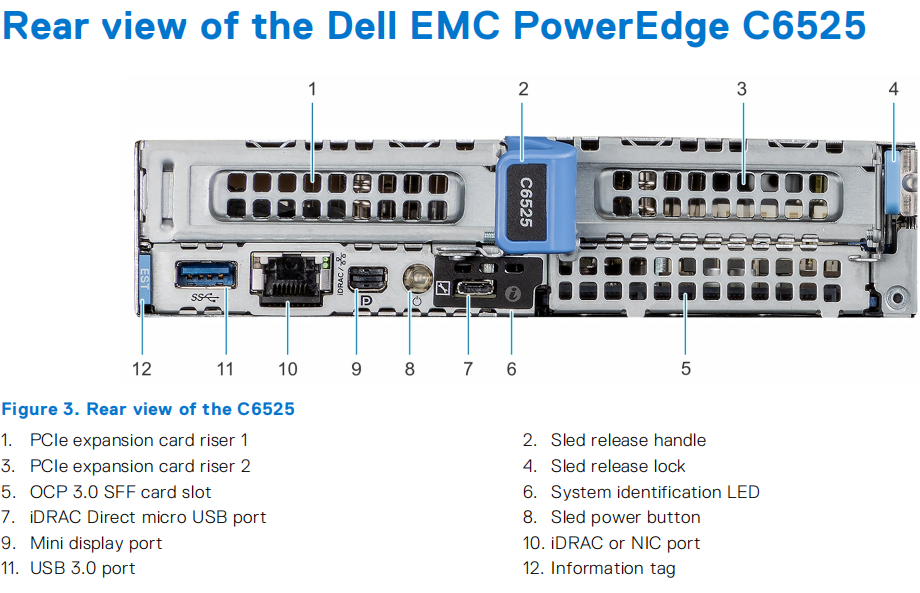 Poweredge R6625 4th Generation Amd Epyc Processorsservers R6625 Buy