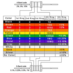 Résistances à film métallique 5 bandes 1/4W, tolérance 1%, pack de résistances axiales comprenant 30 valeurs de <span class=keywords><strong>résistance</strong></span> courantes, 20 pièces de chaque <span class=keywords><strong>valeur</strong></span> - Product Image 3