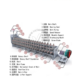 Lavatrice a doppia spirale ad alta efficienza, - Product Image 5
