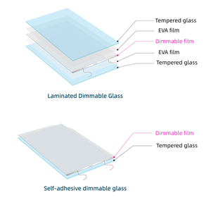 Vidro Inteligente PDLC com Escurecimento, Transparente Quando Alimentado, Fosco Quando Desligado, Vidro Artístico Laminado - Product Image 6