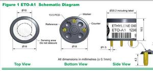 ETO <span class=keywords><strong>Sensor</strong></span> ETO-A1 para monitoreo de emisiones, seguridad del proceso, monitoreo ambiental y VOCs. - Product Image 3