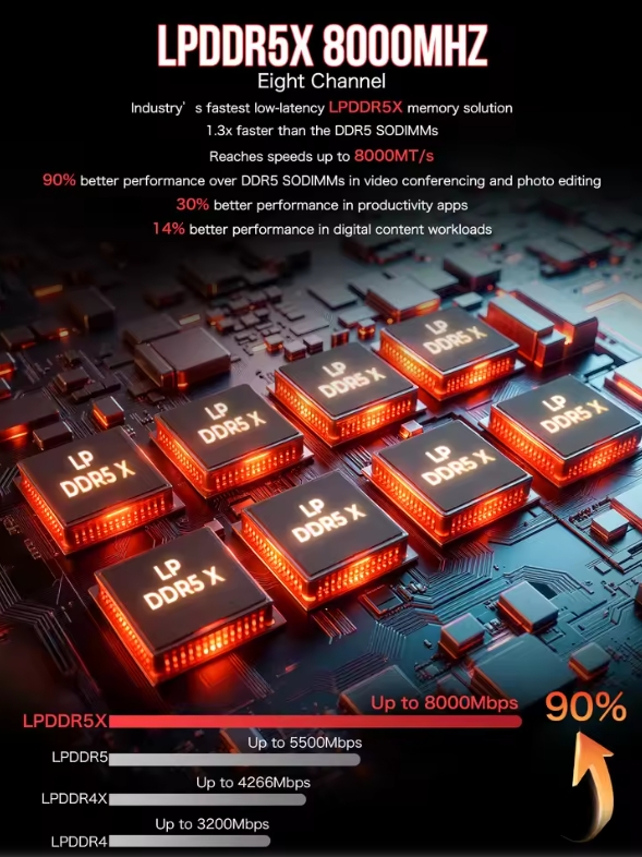 GMKtec EVO-X2 AI Mini PC: 2TB SSD, 128GB LPDDR5X, WiFi 7 Gaming