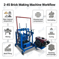 Machine à fabriquer des briques de ciment mobiles élargies pour la production de blocs creux et pleins pour les projets de construction africains