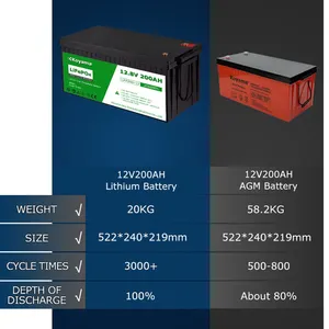 UPS LiFePO4 Battery High Quality 12V 50Ah Lithium Iron Phosphate Battery