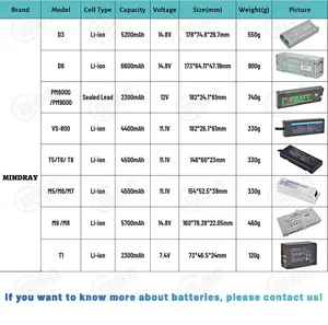 11.1v 7800mah li-ion sm204 633-75 633-44 סוללה Li204SX-66A עבור anritss2721b ms3x1e otdr