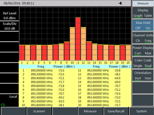 Analyseur de spectre W&F Onefind WF4024C, plage de fréquences 9 kHz-9 GHz, analyseur de spectre portable, identique à RS - Product Image 4