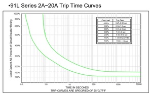 250V 15A kuoyuh 91L loạt động cơ quá tải bảo vệ ngắt mạch - Product Image 4