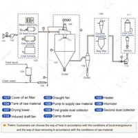 Séchoir par pulvérisation instantané pour la production de levure de café, stévia, sulfate d'aluminium, destiné au Pakistan