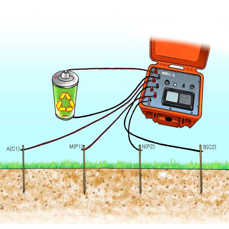 Geo Vertical Electrical Sounding VES Resistivity Survey Equipment