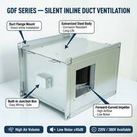 Ventilateur centrifuge en ligne à profil mince et faible bruit, à conduite carrée, 80 Pa, pales en acier au carbone, haute performance, économie d'énergie, OEM