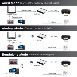 Wavlink Network <b>USB</b> <b>Printer</b> Server 10/100 Mbps LAN WiFi Bridge EU Plug - Product Image 5