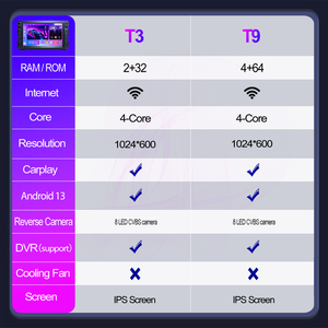 <span class=keywords><strong>Android</strong></span> đài phát thanh xe cho Kia Ceed 2010 2012 đa phương tiện Carplay Máy nghe nhạc 7 ''Màn hình stereo autoradio đầu đơn vị Navigation <span class=keywords><strong>GPS</strong></span> - Product Image 5