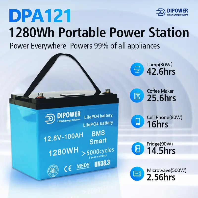 12V 24V 48V 7ah 20ah 50ah 100ah 200ah Abs Lithium-Ionbatterijen Oplaadbare Batterij Vervanging Lood Zuur Zonnebatterij